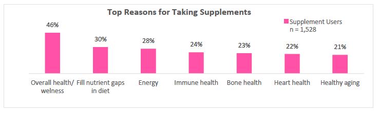 CRN-survey-17-reasons_0.png