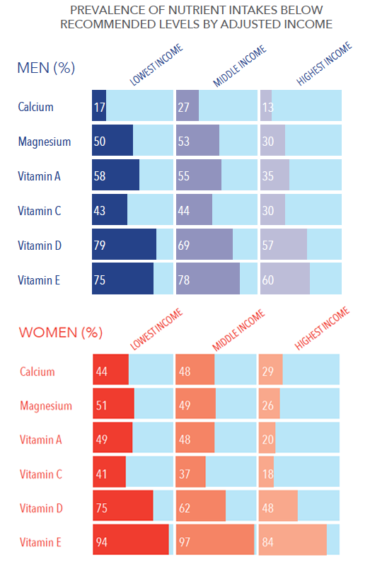 Prevalence-Men-Women.png