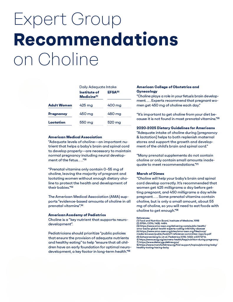 Choline studies, text, no image.